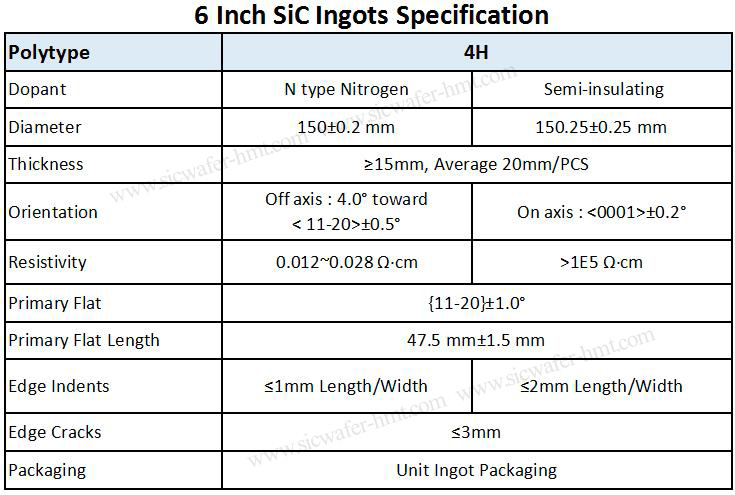 6寸晶棒规格2022.jpg