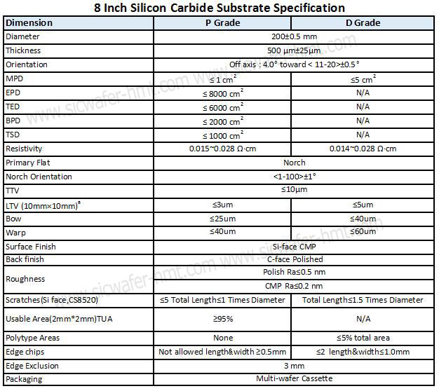 8英寸碳化硅规格.jpg